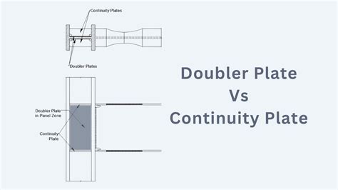 what is a doubler plate